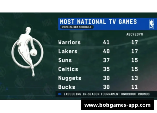 NBA新赛季日程安排及重要赛事一览